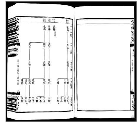 [下载][亭子港张氏宗谱_33卷]江苏.亭子港张氏家谱_二十二.pdf