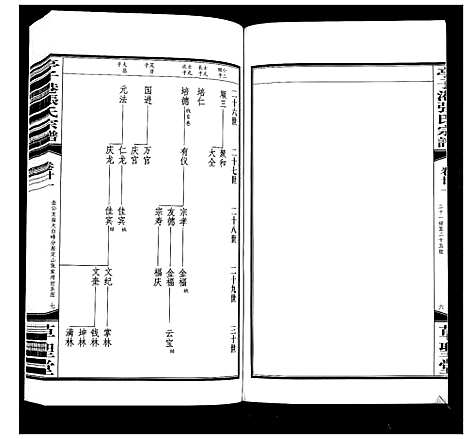 [下载][亭子港张氏宗谱_33卷]江苏.亭子港张氏家谱_二十三.pdf