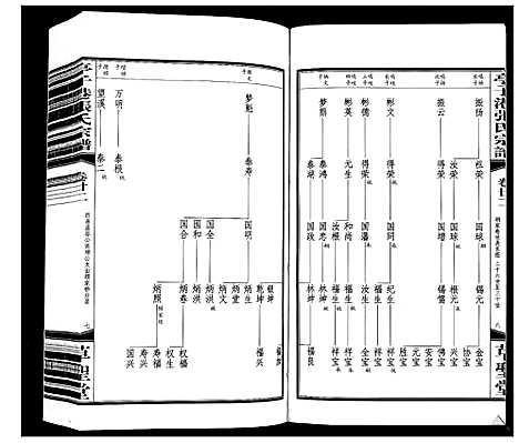 [下载][亭子港张氏宗谱_33卷]江苏.亭子港张氏家谱_二十四.pdf