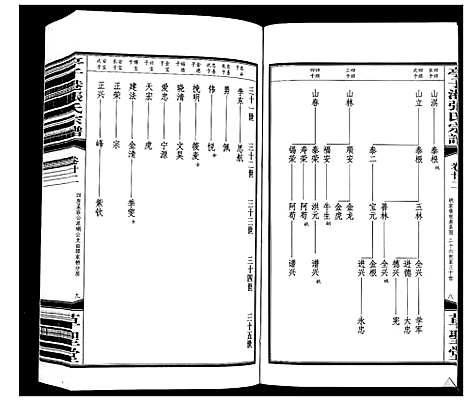 [下载][亭子港张氏宗谱_33卷]江苏.亭子港张氏家谱_二十四.pdf