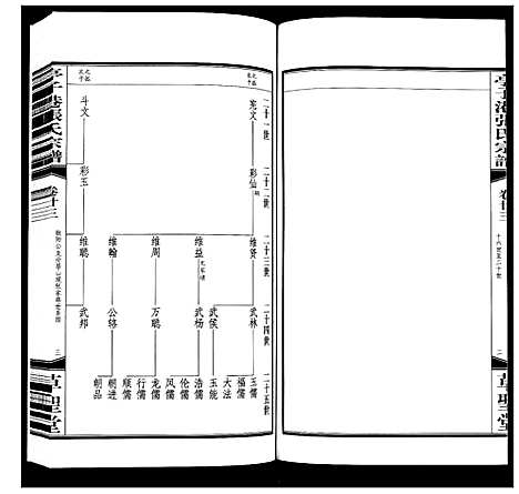 [下载][亭子港张氏宗谱_33卷]江苏.亭子港张氏家谱_二十五.pdf