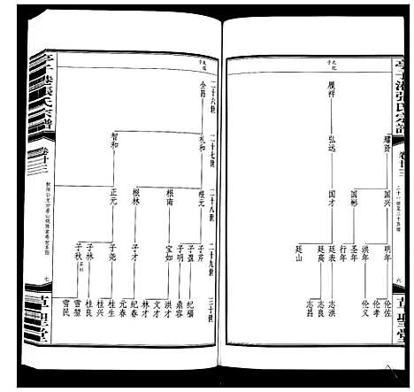 [下载][亭子港张氏宗谱_33卷]江苏.亭子港张氏家谱_二十五.pdf