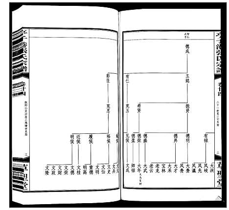 [下载][亭子港张氏宗谱_33卷]江苏.亭子港张氏家谱_二十六.pdf