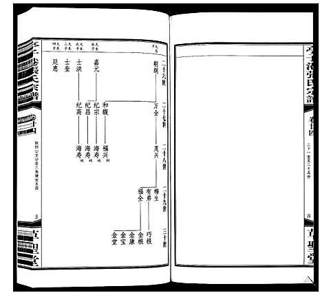 [下载][亭子港张氏宗谱_33卷]江苏.亭子港张氏家谱_二十六.pdf