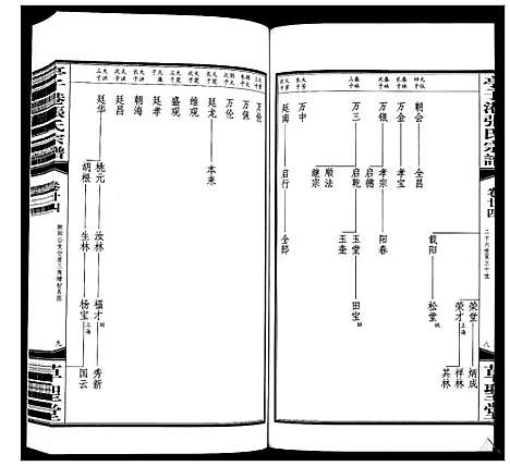 [下载][亭子港张氏宗谱_33卷]江苏.亭子港张氏家谱_二十六.pdf