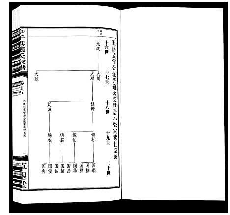 [下载][亭子港张氏宗谱_33卷]江苏.亭子港张氏家谱_二十七.pdf