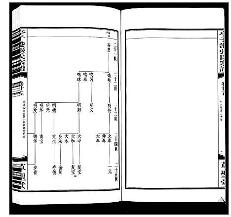 [下载][亭子港张氏宗谱_33卷]江苏.亭子港张氏家谱_二十七.pdf