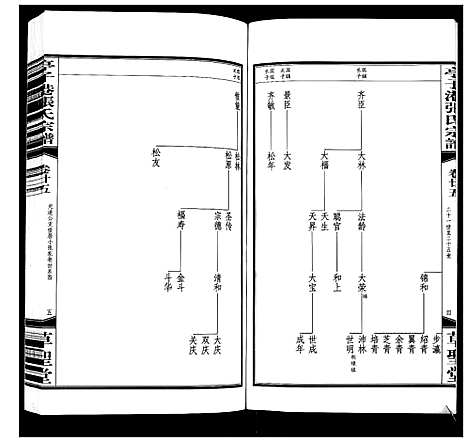 [下载][亭子港张氏宗谱_33卷]江苏.亭子港张氏家谱_二十七.pdf