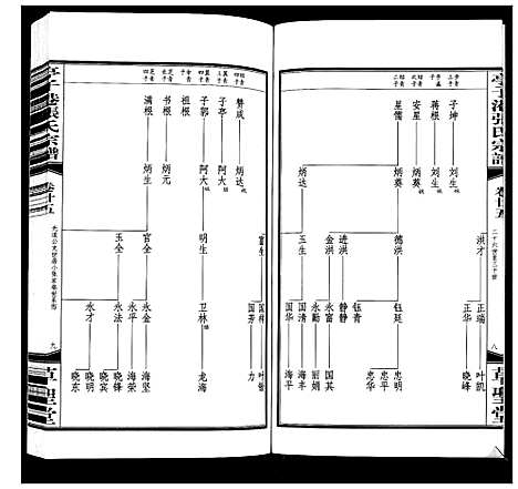 [下载][亭子港张氏宗谱_33卷]江苏.亭子港张氏家谱_二十七.pdf