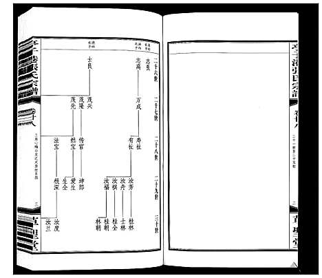 [下载][亭子港张氏宗谱_33卷]江苏.亭子港张氏家谱_三十.pdf