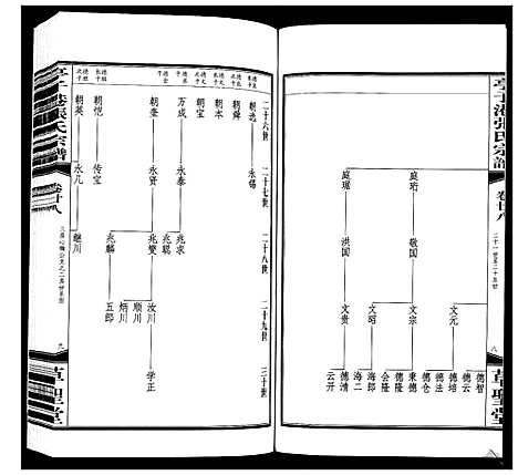 [下载][亭子港张氏宗谱_33卷]江苏.亭子港张氏家谱_三十.pdf