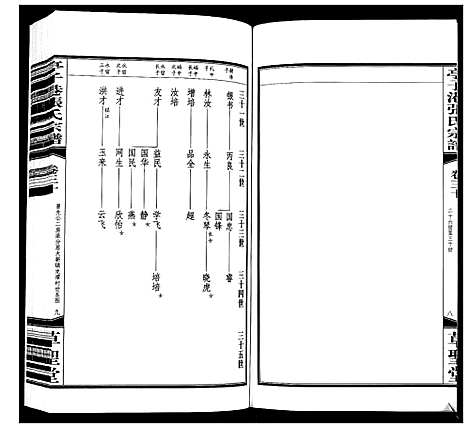 [下载][亭子港张氏宗谱_33卷]江苏.亭子港张氏家谱_三十二.pdf