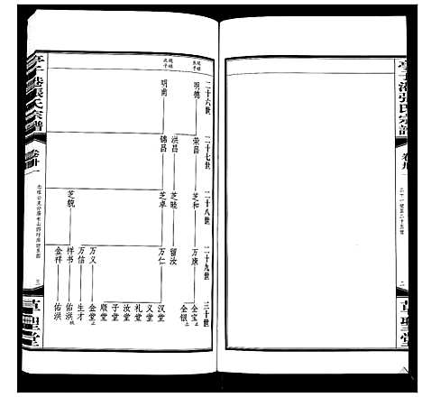 [下载][亭子港张氏宗谱_33卷]江苏.亭子港张氏家谱_三十三.pdf