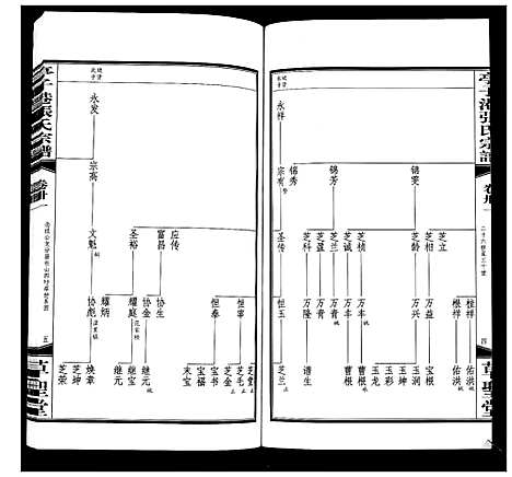 [下载][亭子港张氏宗谱_33卷]江苏.亭子港张氏家谱_三十三.pdf