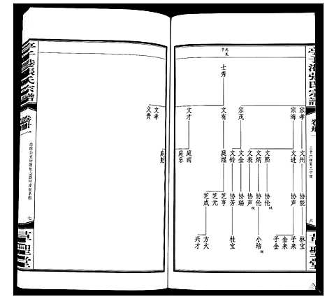 [下载][亭子港张氏宗谱_33卷]江苏.亭子港张氏家谱_三十三.pdf