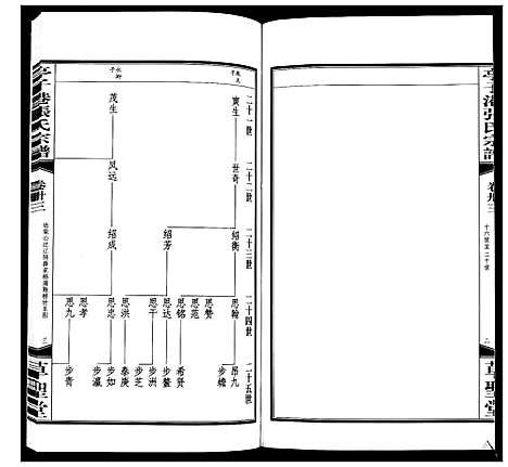 [下载][亭子港张氏宗谱_33卷]江苏.亭子港张氏家谱_三十五.pdf