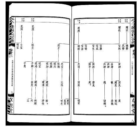 [下载][亭子港张氏宗谱_33卷]江苏.亭子港张氏家谱_三十五.pdf