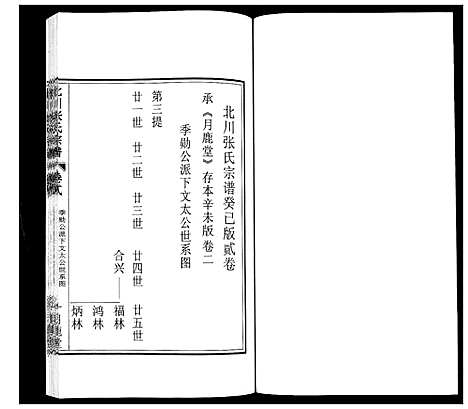 [下载][北川张氏宗谱]江苏.北川张氏家谱_三.pdf