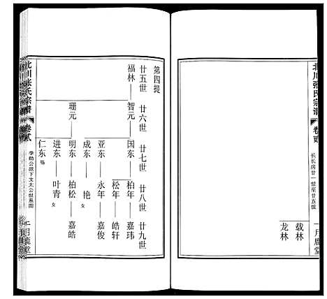 [下载][北川张氏宗谱]江苏.北川张氏家谱_三.pdf