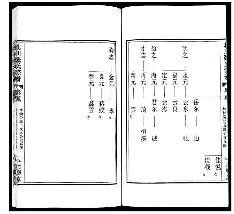 [下载][北川张氏宗谱]江苏.北川张氏家谱_三.pdf