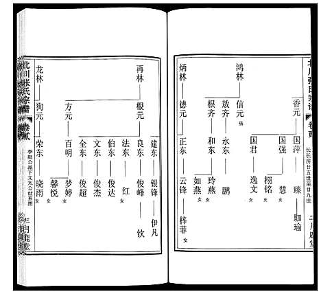 [下载][北川张氏宗谱]江苏.北川张氏家谱_四.pdf