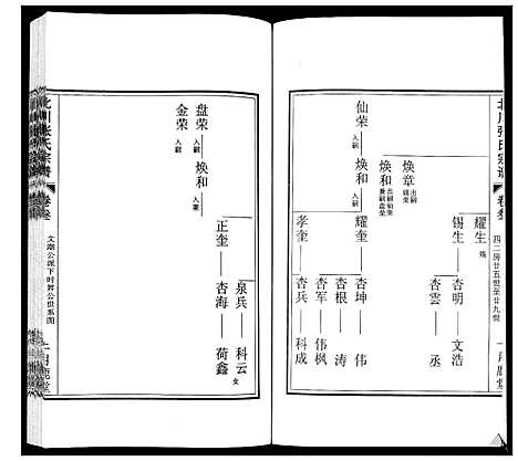 [下载][北川张氏宗谱]江苏.北川张氏家谱_五.pdf