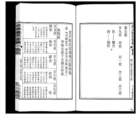 [下载][北川张氏宗谱]江苏.北川张氏家谱_五.pdf