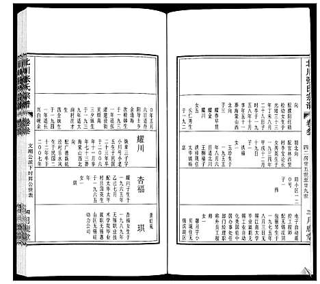 [下载][北川张氏宗谱]江苏.北川张氏家谱_五.pdf