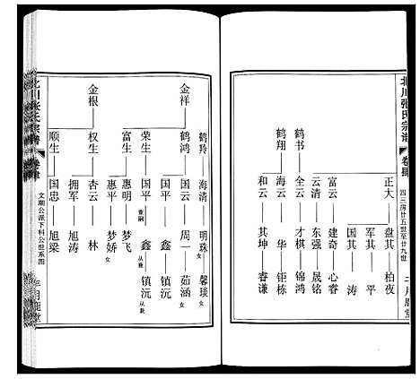 [下载][北川张氏宗谱]江苏.北川张氏家谱_七.pdf