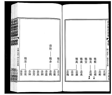 [下载][北川张氏宗谱]江苏.北川张氏家谱_九.pdf