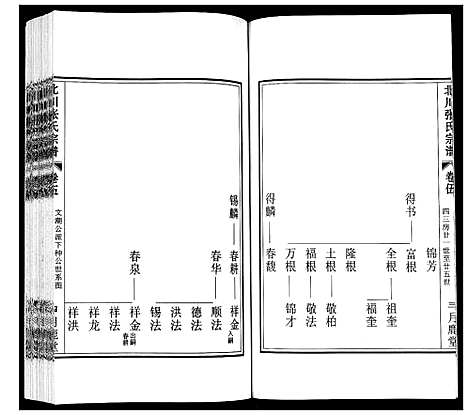 [下载][北川张氏宗谱]江苏.北川张氏家谱_九.pdf