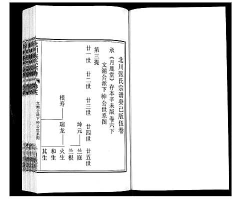 [下载][北川张氏宗谱]江苏.北川张氏家谱_十.pdf