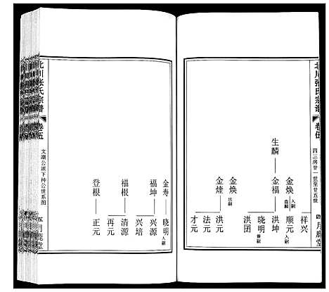 [下载][北川张氏宗谱]江苏.北川张氏家谱_十.pdf