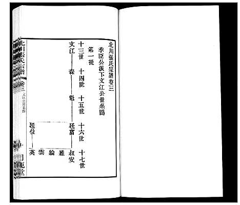 [下载][北川张氏宗谱]江苏.北川张氏家谱_十六.pdf