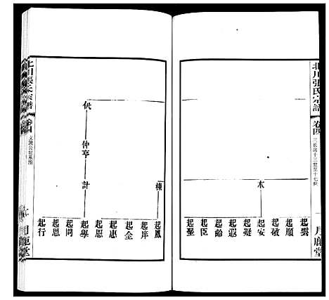 [下载][北川张氏宗谱]江苏.北川张氏家谱_十七.pdf