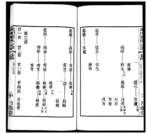 [下载][北川张氏宗谱]江苏.北川张氏家谱_十七.pdf