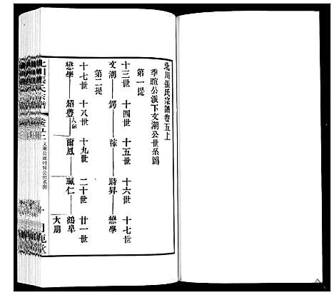 [下载][北川张氏宗谱]江苏.北川张氏家谱_十八.pdf