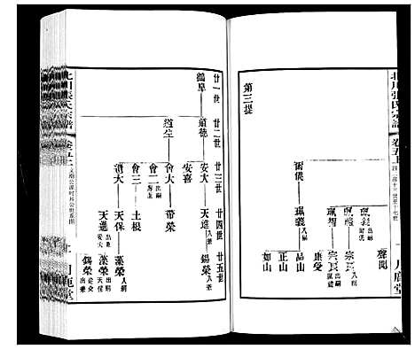 [下载][北川张氏宗谱]江苏.北川张氏家谱_十八.pdf