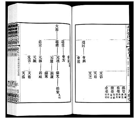 [下载][北川张氏宗谱]江苏.北川张氏家谱_十八.pdf