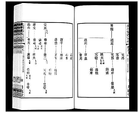 [下载][北川张氏宗谱]江苏.北川张氏家谱_十八.pdf