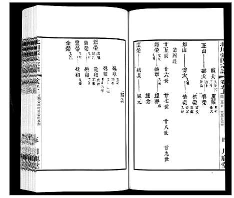 [下载][北川张氏宗谱]江苏.北川张氏家谱_十八.pdf