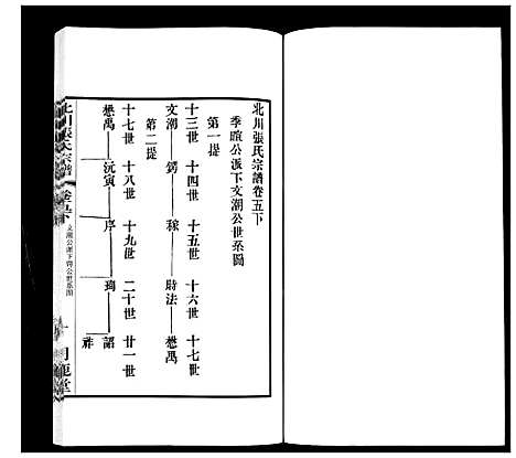 [下载][北川张氏宗谱]江苏.北川张氏家谱_十九.pdf