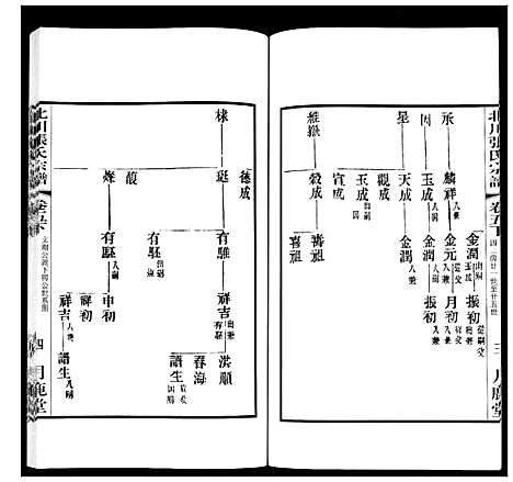 [下载][北川张氏宗谱]江苏.北川张氏家谱_十九.pdf