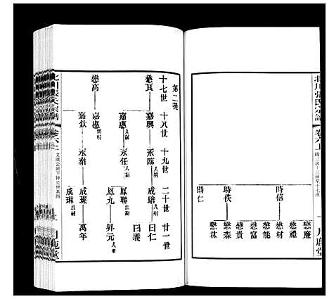 [下载][北川张氏宗谱]江苏.北川张氏家谱_二十.pdf