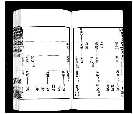 [下载][北川张氏宗谱]江苏.北川张氏家谱_二十.pdf