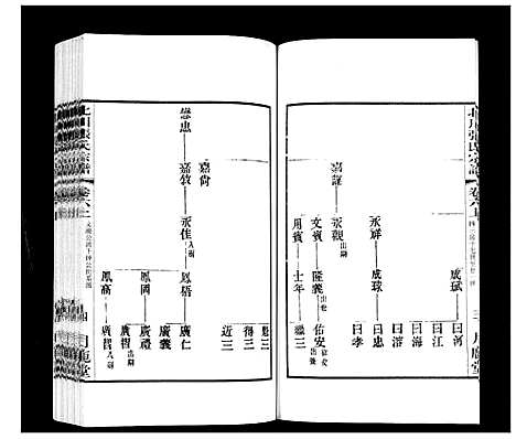 [下载][北川张氏宗谱]江苏.北川张氏家谱_二十.pdf