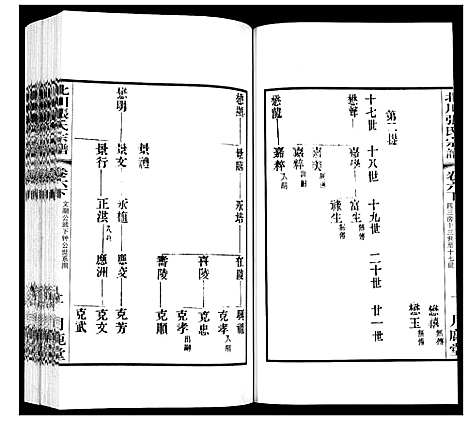 [下载][北川张氏宗谱]江苏.北川张氏家谱_二十一.pdf