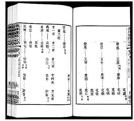 [下载][北川张氏宗谱]江苏.北川张氏家谱_二十一.pdf