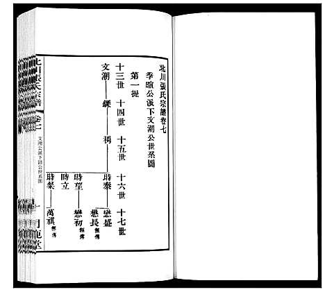 [下载][北川张氏宗谱]江苏.北川张氏家谱_二十二.pdf