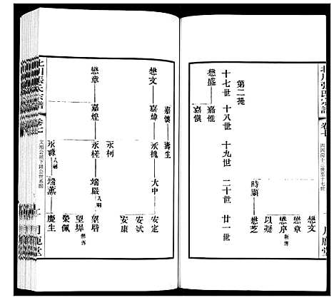 [下载][北川张氏宗谱]江苏.北川张氏家谱_二十二.pdf